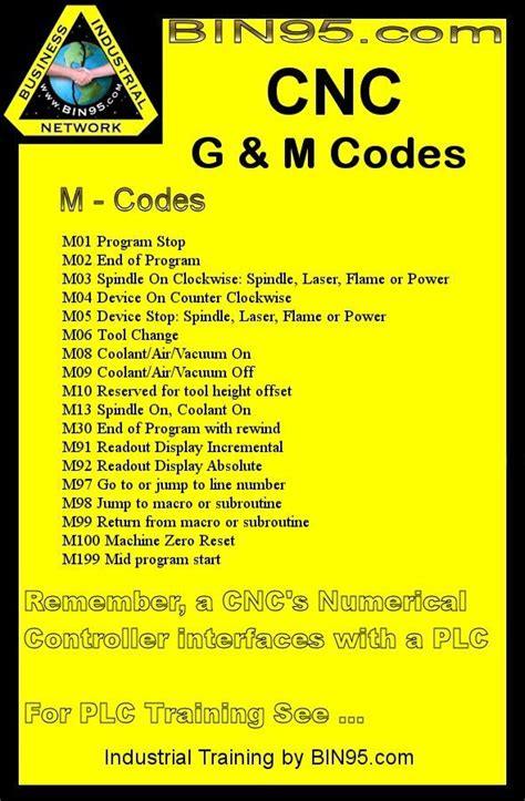 cnc machine language m-code list|cnc m code list pdf.